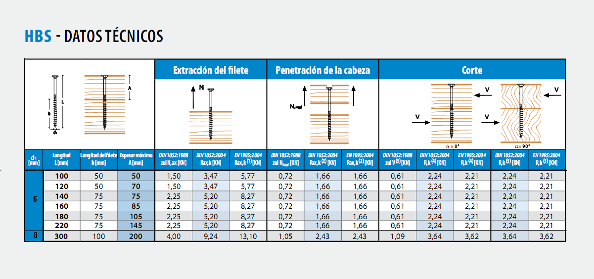 Tornillo autoperforante estructural para madera HBS MADERAS HERMANOS