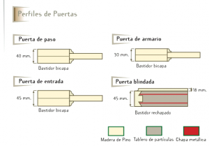 serie-madera-perfiles-de-puertas