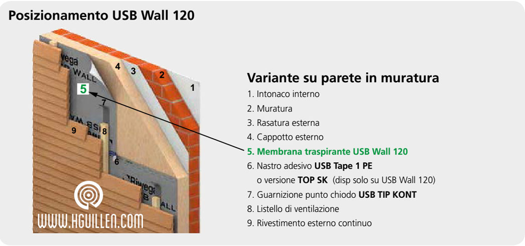 MADERAS HERMANOS GUILLEN - Accesorios para cubiertas y fachadas