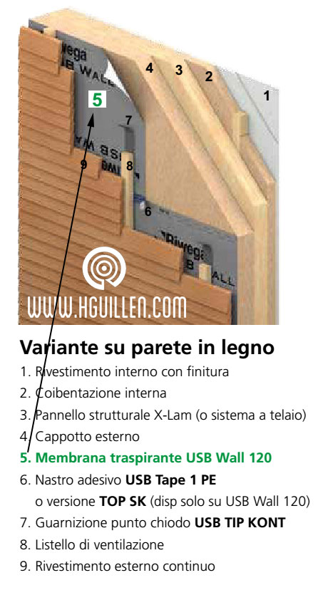 MADERAS HERMANOS GUILLEN - Accesorios para cubiertas y fachadas