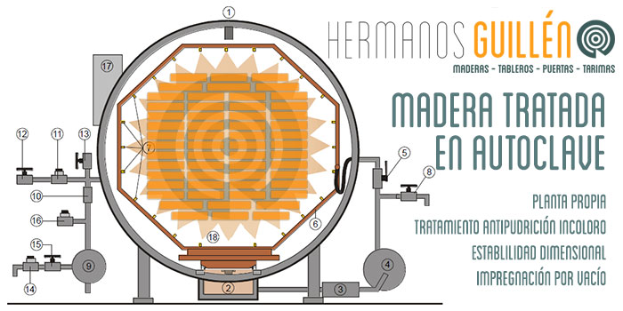 Tratamiento AUTOCLAVE para madera