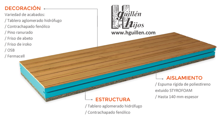 Panel Sandwich THERMOCHIP | MADERAS GUILLEN