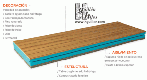 hGuillen_solucion_constructiva_thermochip