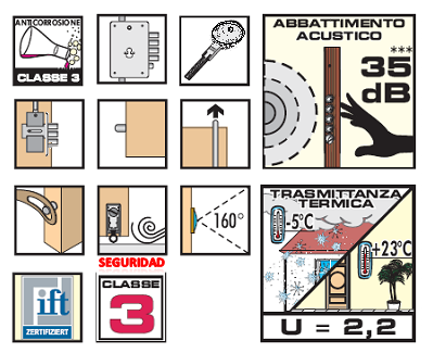 Iconografía Ensayos Técnicos