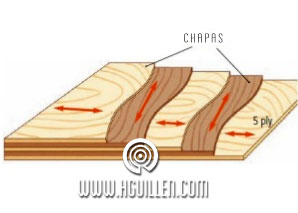 Tablero contrachapado