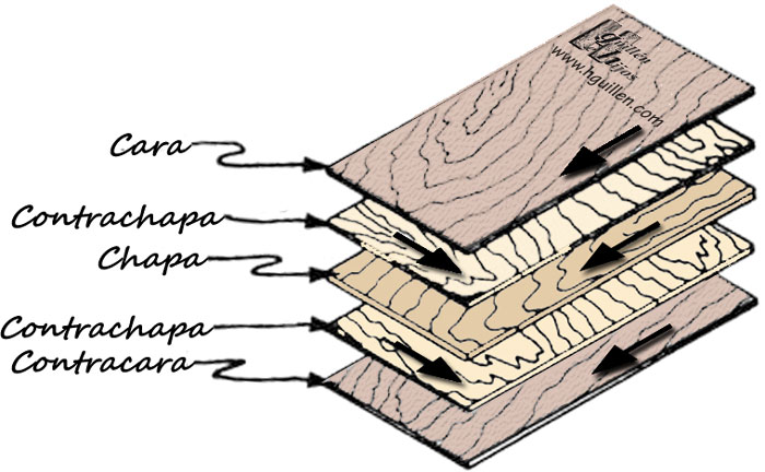 Tablero contrachapado