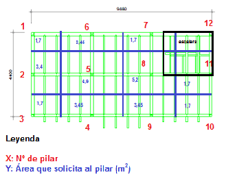 Plano-estructura