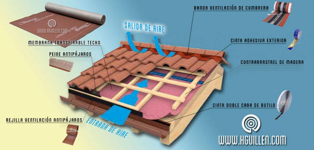 Accesorios para cubiertas y fachadas Passivhaus