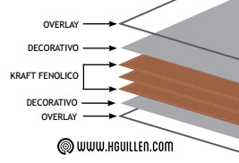 Tablero compacto fenolico HPL