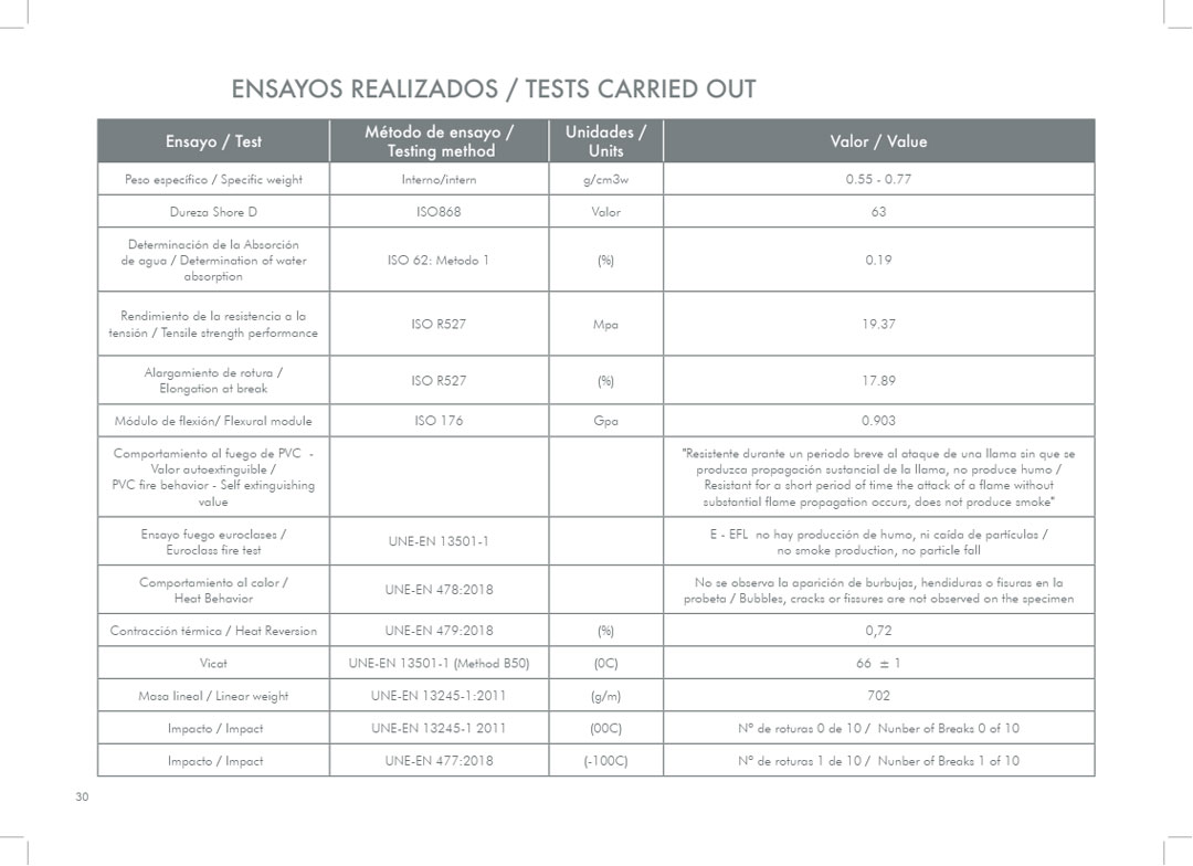 Rodapié y Tapetas PVC ANTIHUMEDAD